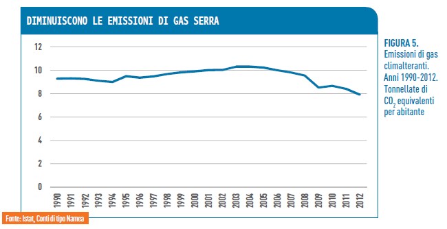 Emissioni gas serra_BES 2015